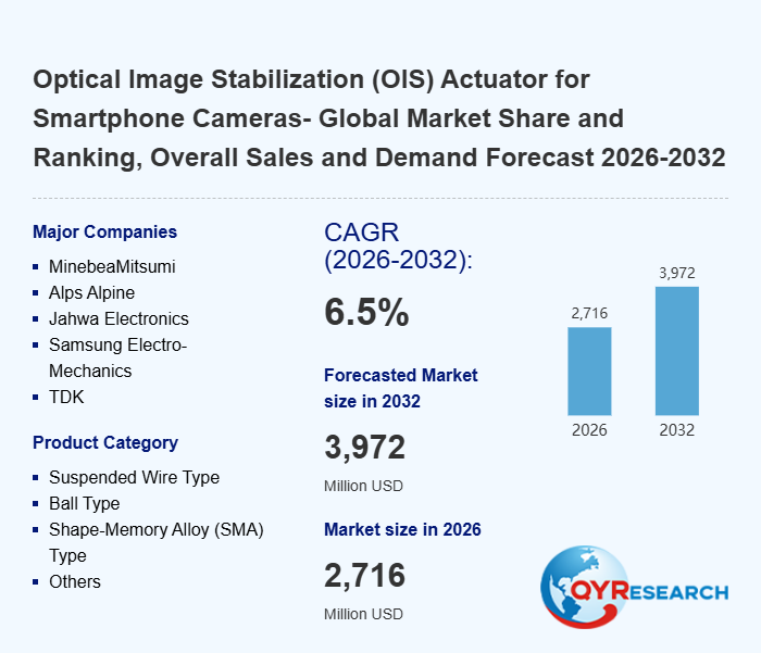 Optical Image Stabilization Actuator for Smartphone Cameras Research:CAGR of around 6.54% during 2026–2032