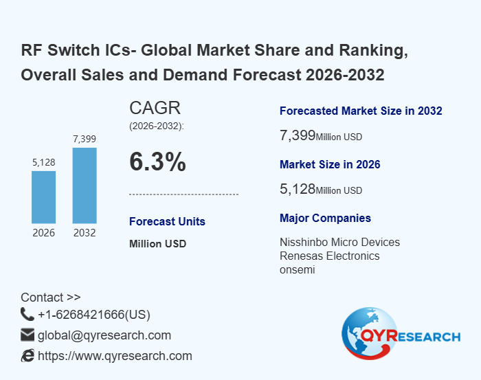 RF Switch ICs Research:CAGR of about 6.30% during 2026–2032