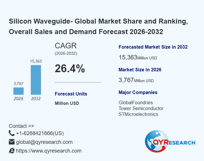 Silicon Waveguide Research:expected to reach approximately US$15.36 billion by 2032