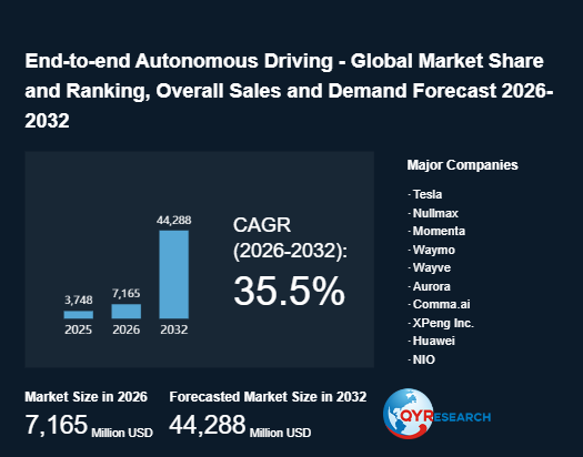 End-to-End Autonomous Driving Market Report: the global market is expected to grow to approximately US$45.2 billion by 2032