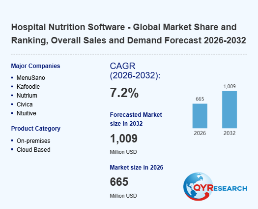 Hospital Nutrition Software Industry Research:projected to reach USD 1.01 billion by 2032