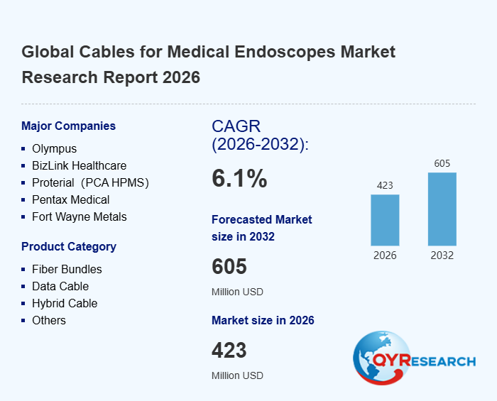 Global Cables for Medical Endoscopes Market Research Report 2026