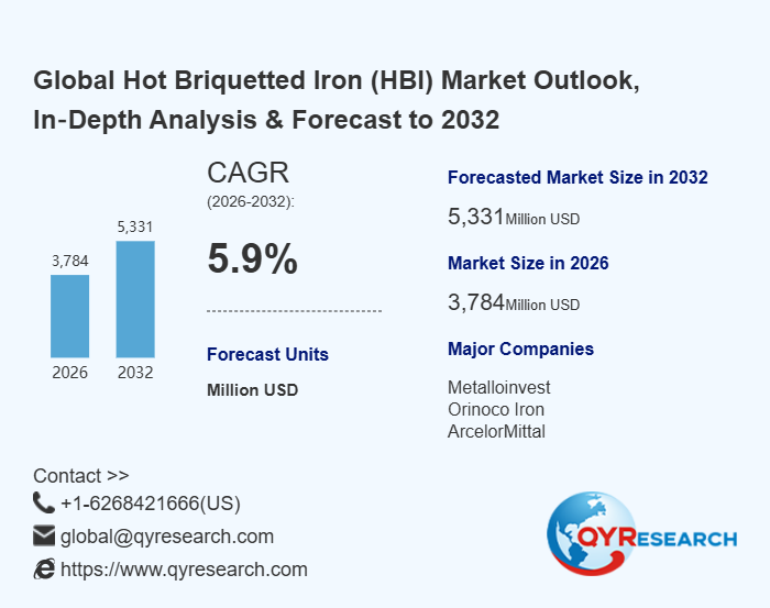 Global Hot Briquetted Iron (HBI) Market Outlook, In‑Depth Analysis & Forecast to 2032