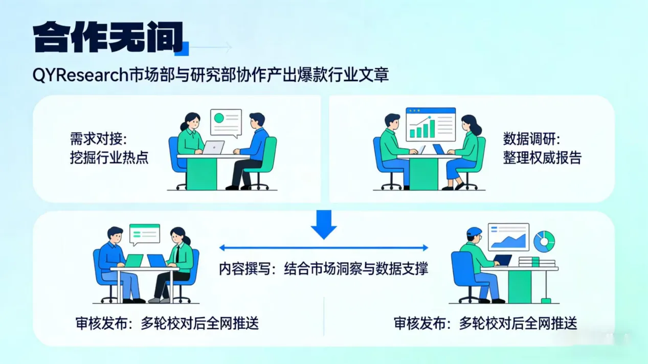 Seamless Collaboration: How QYResearch Connects Market Insight, Research Expertise and Global Content