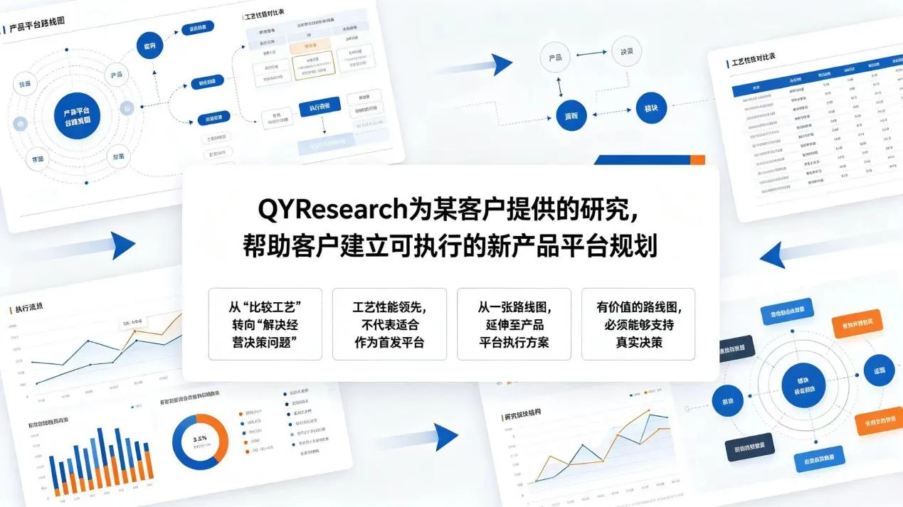 QYResearch Customized Research Supports an Actionable New Product Platform Strategy