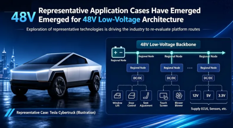 From the 48V Route Decision to Technology Strategy: How QYResearch Helps Auto Parts Companies Reduce Decision-Making Costs