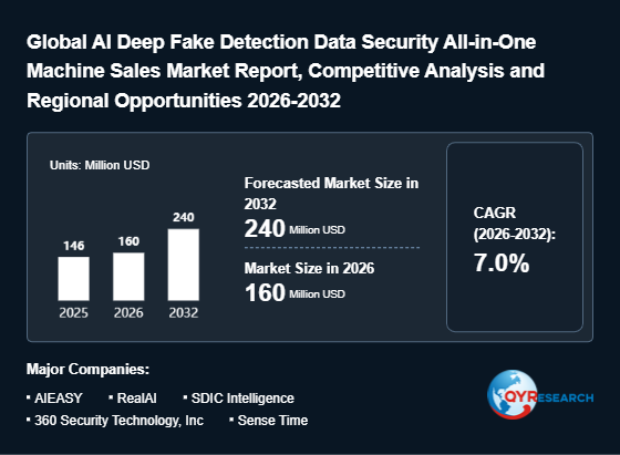 AI Deep Fake Detection Data Security All-in-One Machine Market Insight Report: Understanding the Needs and Trends in the Industry 2026-2032