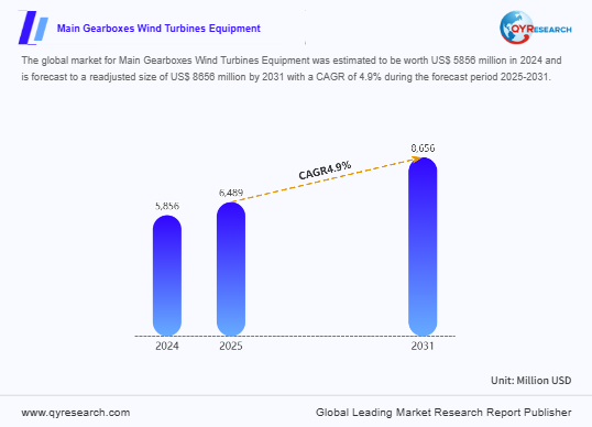 Main Gearboxes Wind Turbines Equipment Industry Research：with an average global market price of around US$ 48000 per MW