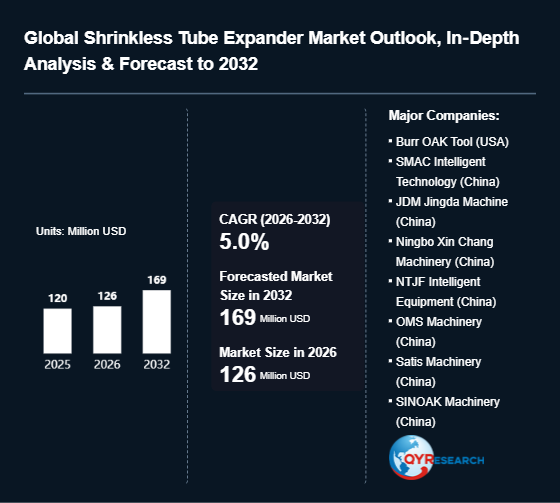 Global Shrinkless Tube Expander Market Forecast: 126 Million USD by 2026 – Entering a New Growth Phase