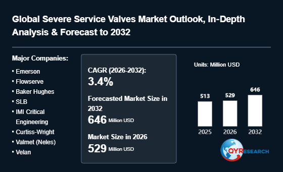 Severe Service Valves Market Size to Expand to 529 Million USD by 2026 – A Critical Growth Milestone