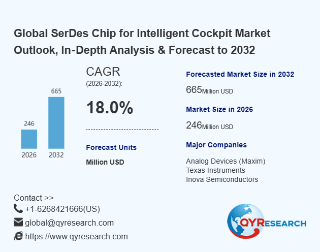 SerDes Chip for Intelligent Cockpit Market Projected at 246 Million USD by 2026 – Shifting Competitive Landscape