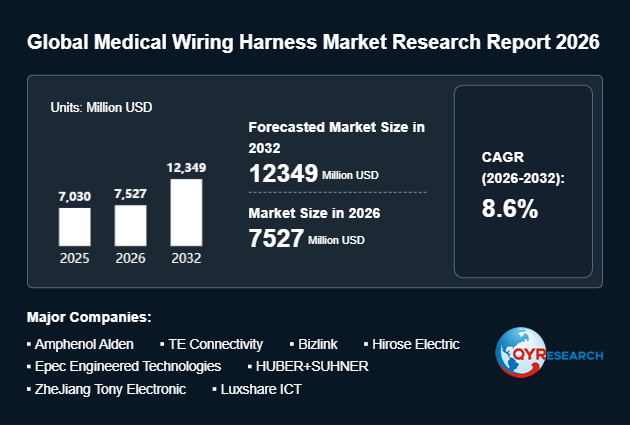 Medical Wiring Harness Market Size to Expand to 7527 Million USD by 2026 – A Critical Growth Milestone