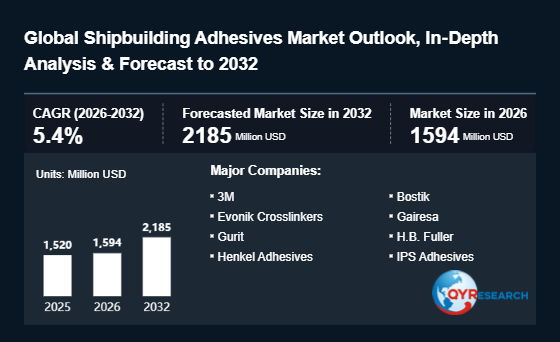 Shipbuilding Adhesives Market Projected at 1594 Million USD by 2026 – Shifting Competitive Landscape