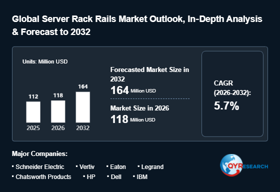 Server Rack Rails Market Projected at 118 Million USD by 2026 – Shifting Competitive Landscape