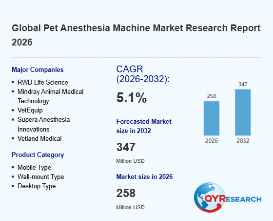 Global Pet Anesthesia Machine Market Forecast: 258 Million USD by 2026 – Entering a New Growth Phase