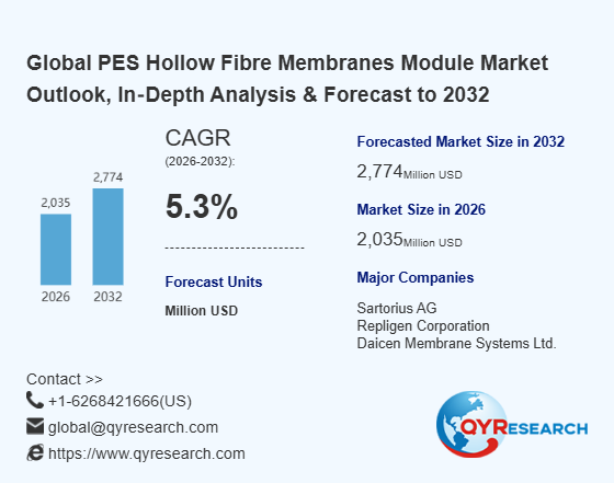 PES Hollow Fibre Membranes Module Market Insight Report: Understanding the Needs and Trends in the Industry 2026-2032