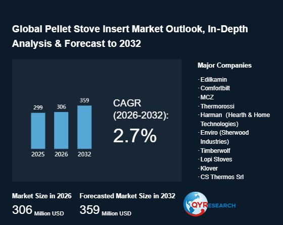 Pellet Stove Insert Market Size to Expand to 306 Million USD by 2026 – A Critical Growth Milestone