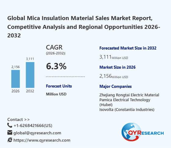 Metallographic Optical Microscope Market Set to Hit 408 Million USD by 2026 – What Industry Leaders Are Doing Differently