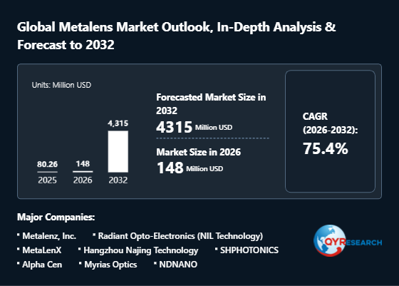 Metalens Global Market Report 2026: Pricing, Distribution, and Promotion - Strategies for Success