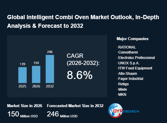 Intelligent Combi Oven Global Market in 2026: A Comprehensive Analysis of Opportunities and Threats