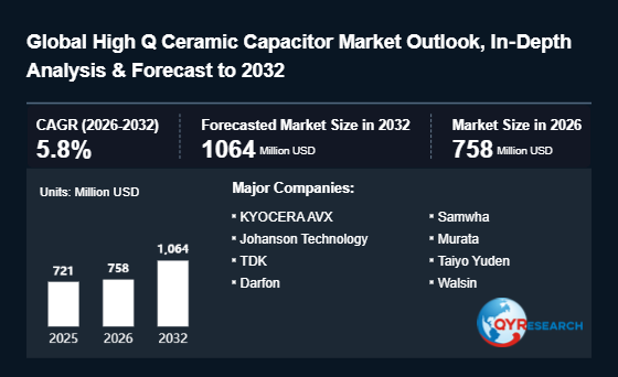 High Q Ceramic Capacitor Market Insight Report: Understanding the Needs and Trends in the Industry 2026-2032