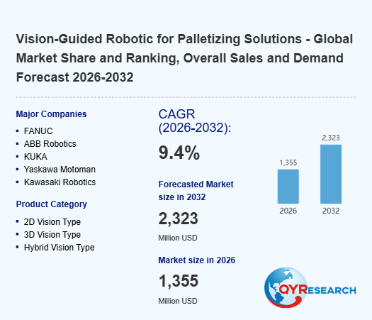 Vision-Guided Robotic for Palletizing Solutions Industry Research: at a CAGR of approximately 9.4% during 2026-2032