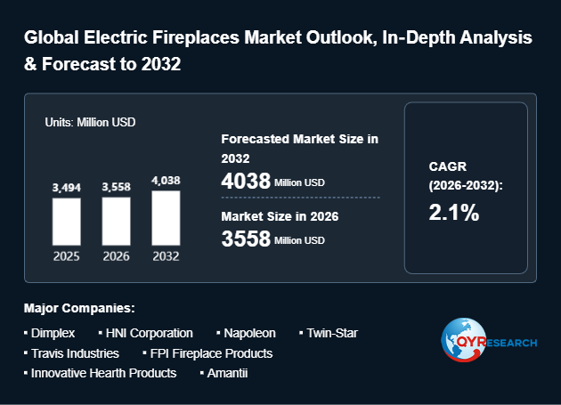 Binder for Lithium-Ion Batteries Market Size to Expand to 3177 Million USD by 2026 – A Critical Growth Milestone