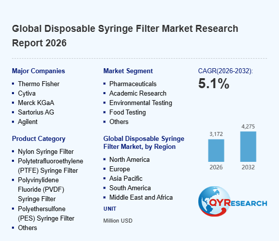 Disposable Syringe Filter Global Market Status and Trends Analysis Report 2026-2032