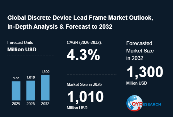 Discrete Device Lead Frame Market Insight Report: Understanding the Needs and Trends in the Industry 2026-2032