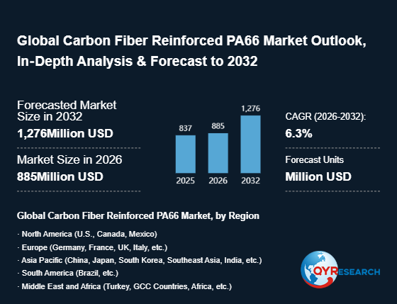 Carbon Fiber Reinforced PA66 Market Development Strategy Report 2026: Expanding Reach and Impact