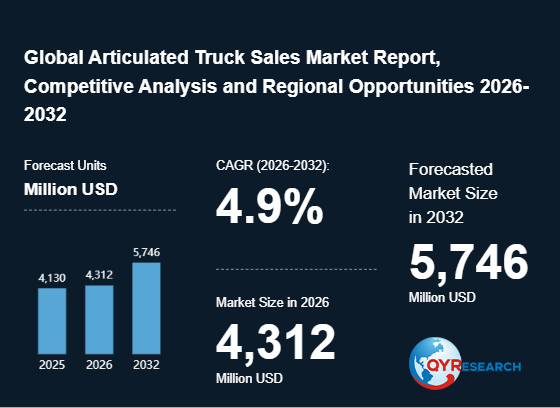 Articulated Truck Market Strategies for Expansion Analysis Report: Opportunities and Challenges Ahead
