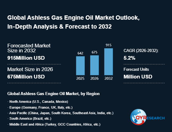 Ashless Gas Engine Oil Market Growth in 2026-2032: Dynamics, Opportunities, and Strategies