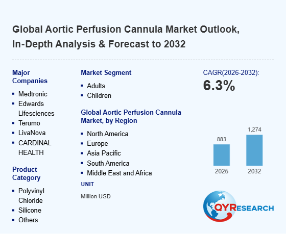 Aortic Perfusion Cannula Market Set to Hit 883 Million USD by 2026 – What Industry Leaders Are Doing Differently