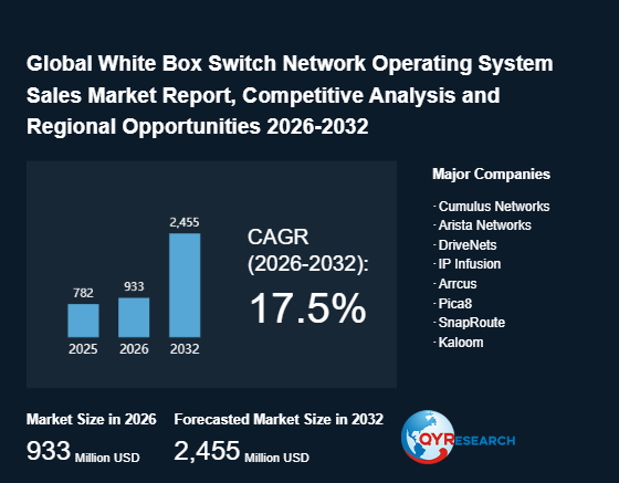 White Box Switch Network Operating System Market Projected at 933 Million USD by 2026 – Shifting Competitive Landscape