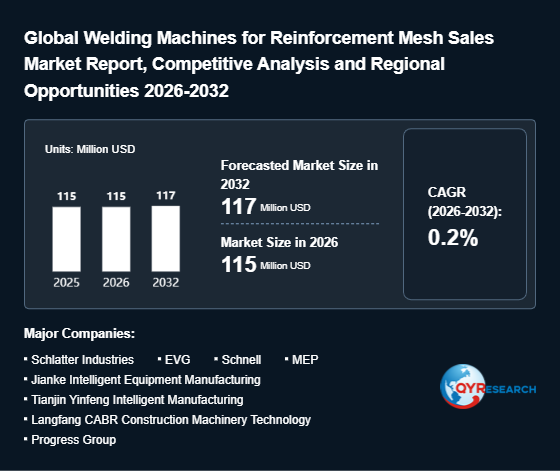 Welding Machines for Reinforcement Mesh Market Set to Hit 115 Million USD by 2026 – What Industry Leaders Are Doing Differently