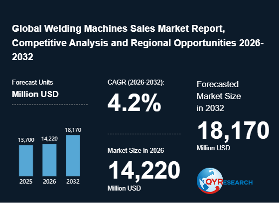 Welding Machines Market Size Forecast: 14220 Million USD in 2026 – Opportunities Across the Value Chain