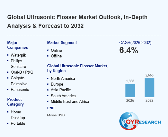 Ultrasonic Flosser Market Size Forecast: 1838 Million USD in 2026 – Opportunities Across the Value Chain