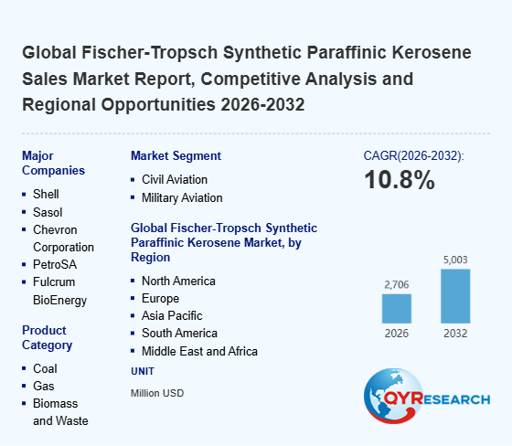 Fischer-Tropsch Synthetic Paraffinic Kerosene Market Size to Expand to 2706 Million USD by 2026 – A Critical Growth Milestone