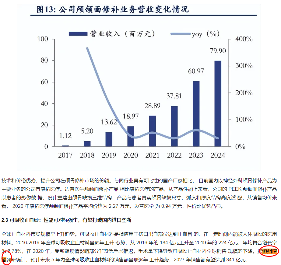 Guangzhou MIP Regenerative Medicine Technology Co., Ltd. cited the absorbable haemostatic material market report published by Hengzhou Bozhihui.