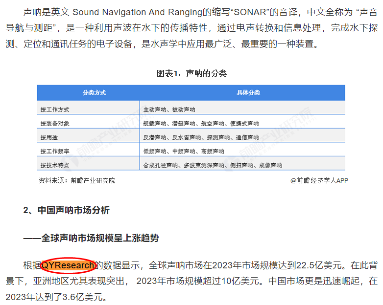 On 19 June, The Economist cited a sonar market report published by QYResearch.