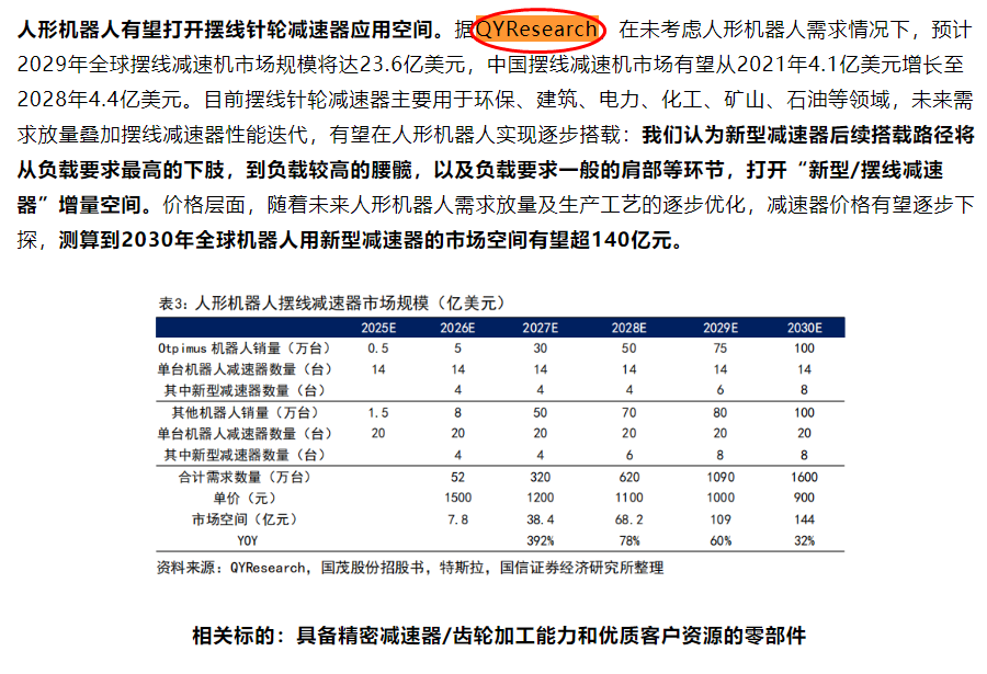 Sina Finance has published a market analysis report on cycloidal reducers published by QYResearch.