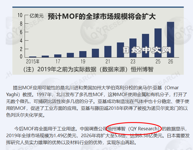 The Nikkei Inc. has included the MOF industry analysis report published by Hengzhou Bozhihui.