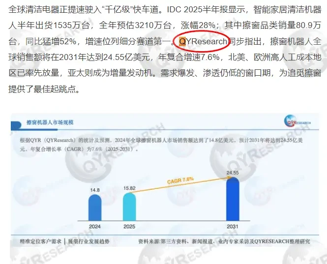 On December 3, NetEase featured the window-cleaning robot market report published by QYResearch.