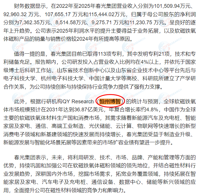 On February 4, Shandong Chuanguang Technology Group Co., Ltd. cited the soft magnetic ferrite market report published by Hengzhou Bozhihui in its IPO project.