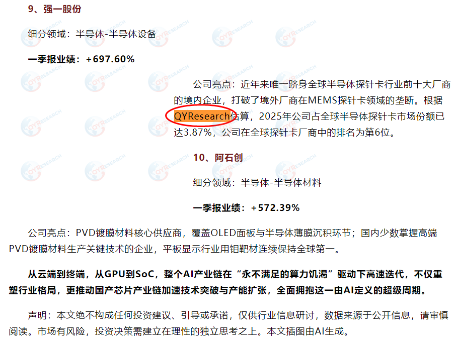 Sina.com has featured the semiconductor probe card market report published by QYResearch