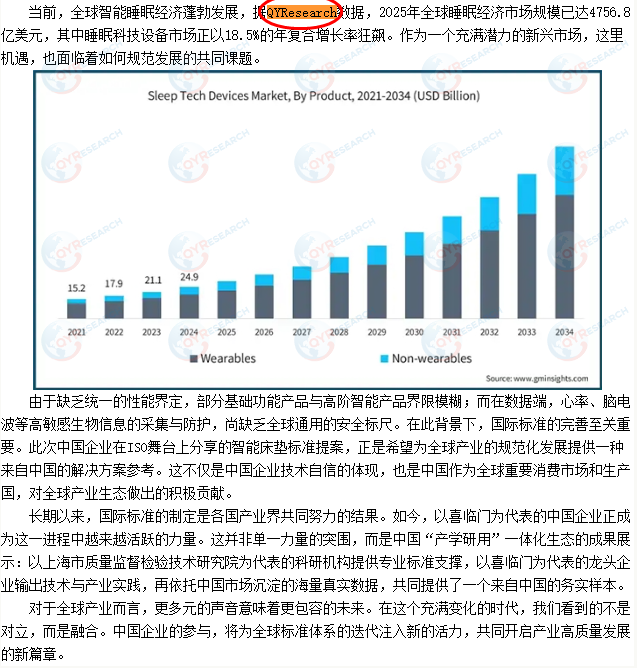 On 8 June, Xinmin Weekly cited a report on the sleep economy market published by QYResearch