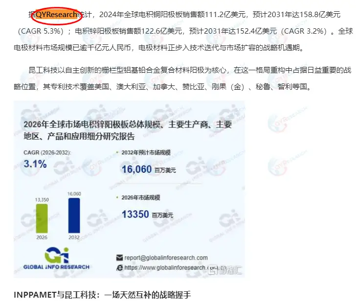 On 8 June, Tonghuashun Finance published a market report on electrolytic copper anodes produced by QYResearch
