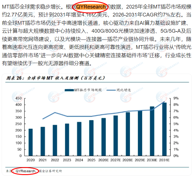 Henan Shijia Photonics Technology Co., Ltd. cited the MT insert market report published by QYResearch