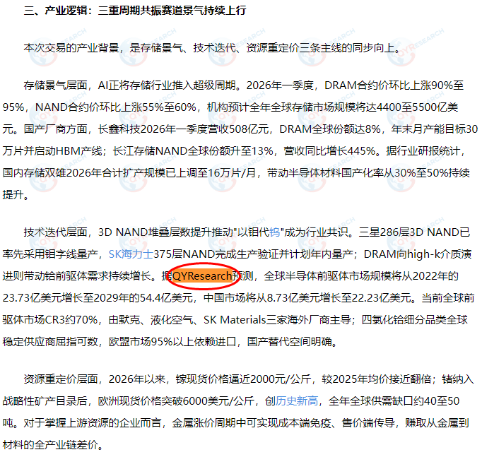 Shanghai Xianhao Ji Dian Technology Co., Ltd. cited a semiconductor precursor market report published by QYResearch.