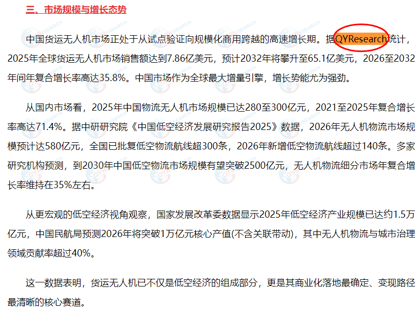 On August 4, China Research Network featured a report on the cargo drone market published by QYResearch.
